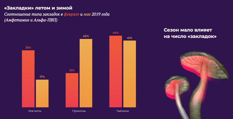 Магазин кракен даркнет сайт