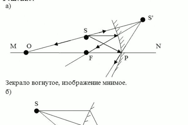 Какая ссылка у кракена