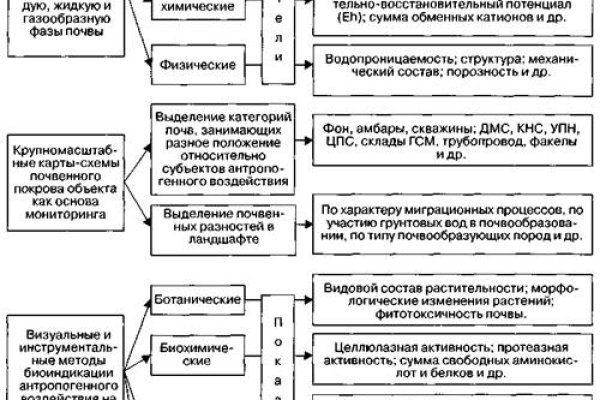 Кракен оригинальная ссылка для тор