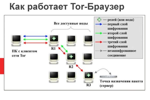 Вход на кракен