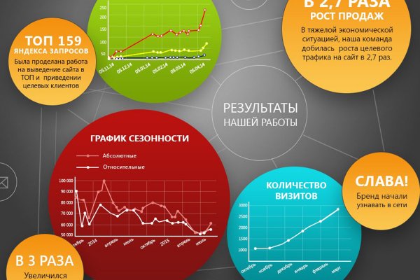 Где купить наркоты