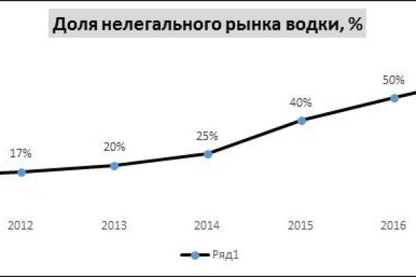 Кракен зеркало на сайт